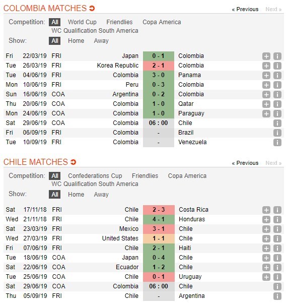 soi-keo-ca-cuoc-mien-phi-ngay-29-06-colombia-vs-chile-khoet-sau-yeu-diem-4