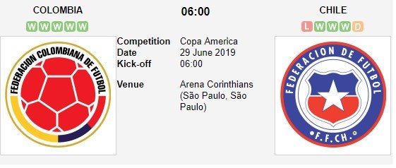 soi-keo-ca-cuoc-mien-phi-ngay-29-06-colombia-vs-chile-khoet-sau-yeu-diem