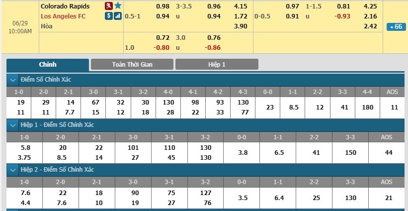 soi-keo-ca-cuoc-mien-phi-ngay-29-06-colorado-rapids-vs-los-angeles-fc-khai-hoan-ra-ve-3