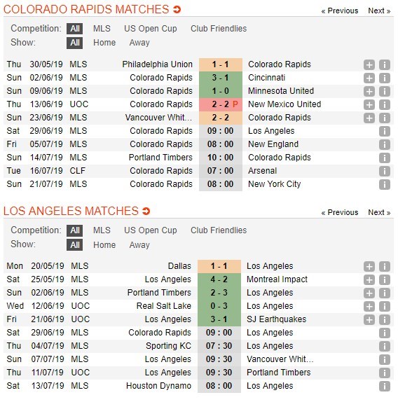 soi-keo-ca-cuoc-mien-phi-ngay-29-06-colorado-rapids-vs-los-angeles-fc-khai-hoan-ra-ve-4