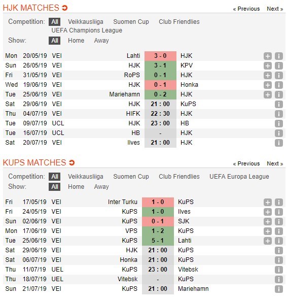 soi-keo-ca-cuoc-mien-phi-ngay-29-06-hjk-helsinki-vs-kups-chia-diem-4