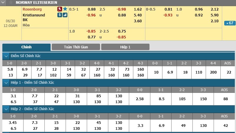 soi-keo-ca-cuoc-mien-phi-ngay-29-06-rosenborg-vs-kristiansund-bk-khach-lam-nen-chuyen-3