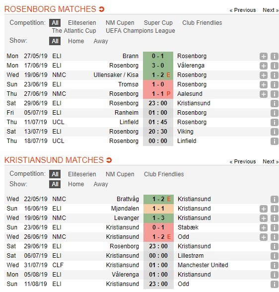 soi-keo-ca-cuoc-mien-phi-ngay-29-06-rosenborg-vs-kristiansund-bk-khach-lam-nen-chuyen-4