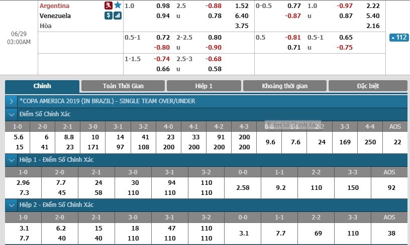 soi-keo-ca-cuoc-mien-phi-ngay-29-06-venezuela-vs-argentina-tim-lai-dieu-tango-3