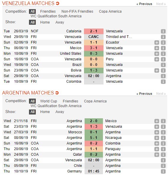 soi-keo-ca-cuoc-mien-phi-ngay-29-06-venezuela-vs-argentina-tim-lai-dieu-tango-4