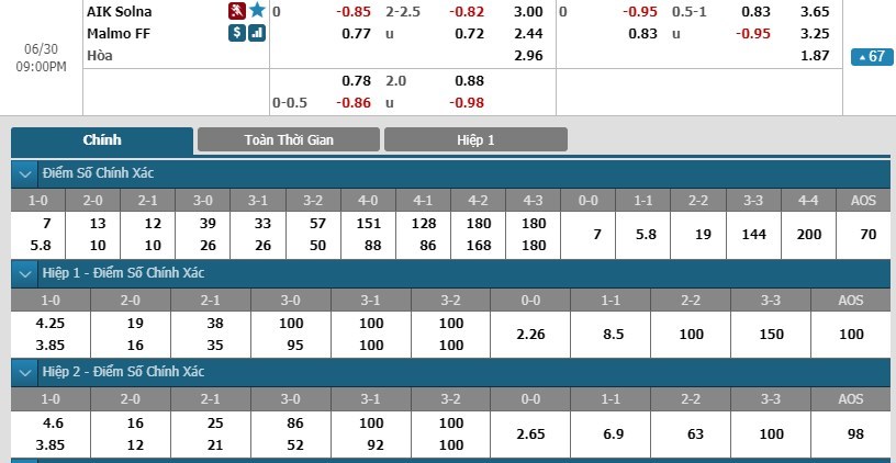 soi-keo-ca-cuoc-mien-phi-ngay-30-06-aik-solna-vs-malmo-ff-dung-do-hung-than-3