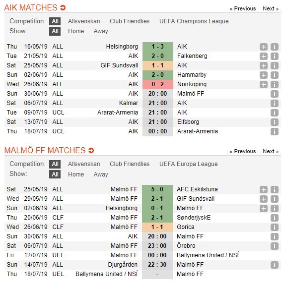 soi-keo-ca-cuoc-mien-phi-ngay-30-06-aik-solna-vs-malmo-ff-dung-do-hung-than-4