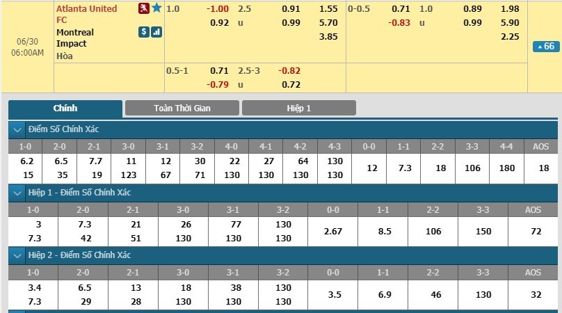 soi-keo-ca-cuoc-mien-phi-ngay-30-06-atlanta-united-fc-vs-montreal-impact-cu-the-loi-the-3