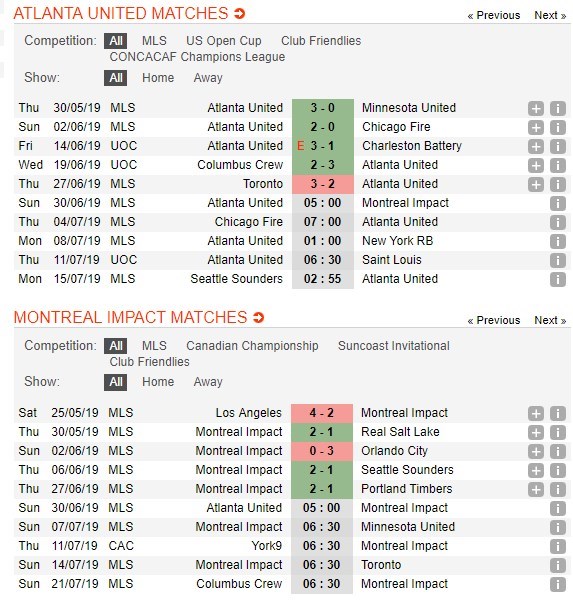 soi-keo-ca-cuoc-mien-phi-ngay-30-06-atlanta-united-fc-vs-montreal-impact-cu-the-loi-the-4