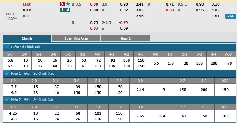 soi-keo-ca-cuoc-mien-phi-ngay-30-06-fc-lahti-vs-hifk-helsinki-khac-tinh-3