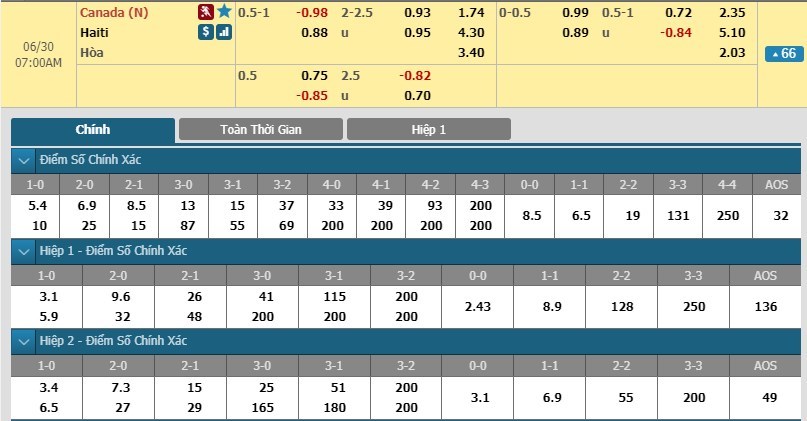 soi-keo-ca-cuoc-mien-phi-ngay-30-06-haiti-vs-canada-giai-ma-hien-tuong-3