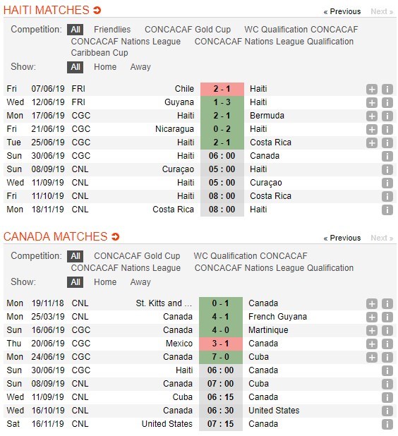 soi-keo-ca-cuoc-mien-phi-ngay-30-06-haiti-vs-canada-giai-ma-hien-tuong-4