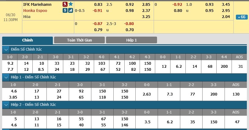 soi-keo-ca-cuoc-mien-phi-ngay-30-06-ifk-mariehamn-vs-honka-thang-loi-nhoc-nhan-3