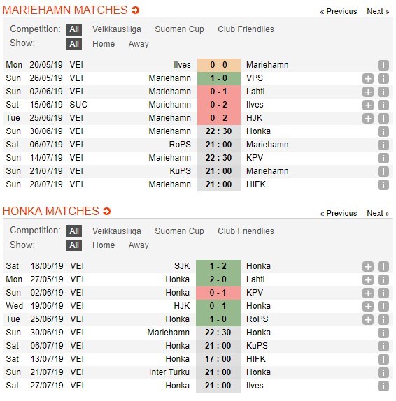 soi-keo-ca-cuoc-mien-phi-ngay-30-06-ifk-mariehamn-vs-honka-thang-loi-nhoc-nhan-4