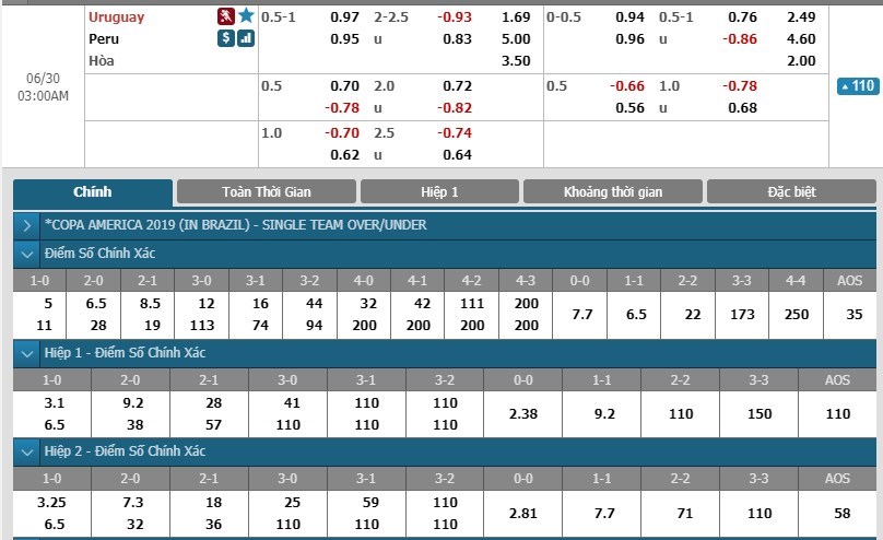 soi-keo-ca-cuoc-mien-phi-ngay-30-06-uruguay-vs-peru-den-luc-the-hien-3