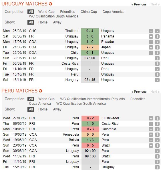 soi-keo-ca-cuoc-mien-phi-ngay-30-06-uruguay-vs-peru-den-luc-the-hien-4