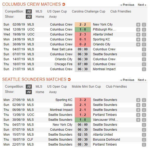 soi-keo-ca-cuoc-mien-phi-ngay-07-07-columbus-crew-vs-seattle-sounders-chi-can-ly-do-4