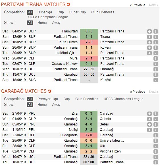 soi-keo-ca-cuoc-mien-phi-ngay-10-07-fk-partizani-tiranë-vs-qarabağ-fk-the-tran-chat-che-4