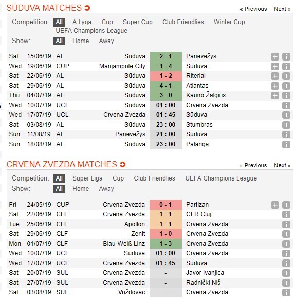 soi-keo-ca-cuoc-mien-phi-ngay-10-07-sūduva-marijampolė-vs-fk-crvena-zvezda-kinh-nghiem-day-dan-4