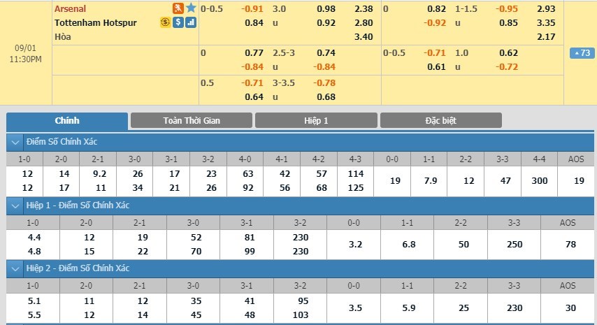 soi-keo-ca-cuoc-mien-phi-ngay-01-09-arsenal-vs-tottenham-tran-cau-bung-no-3