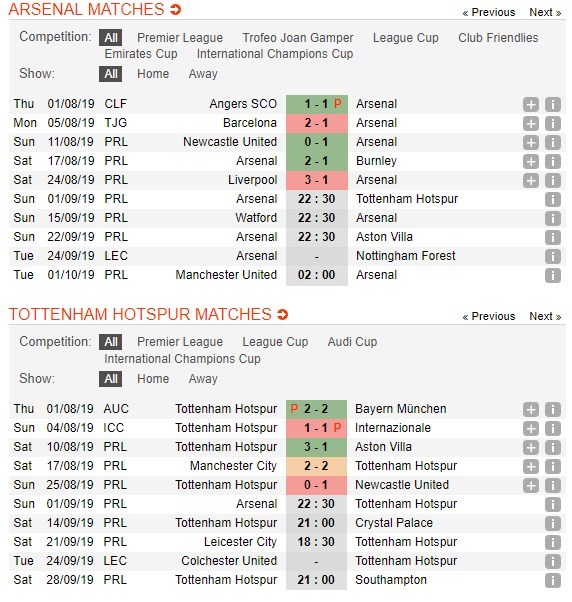 soi-keo-ca-cuoc-mien-phi-ngay-01-09-arsenal-vs-tottenham-tran-cau-bung-no-4