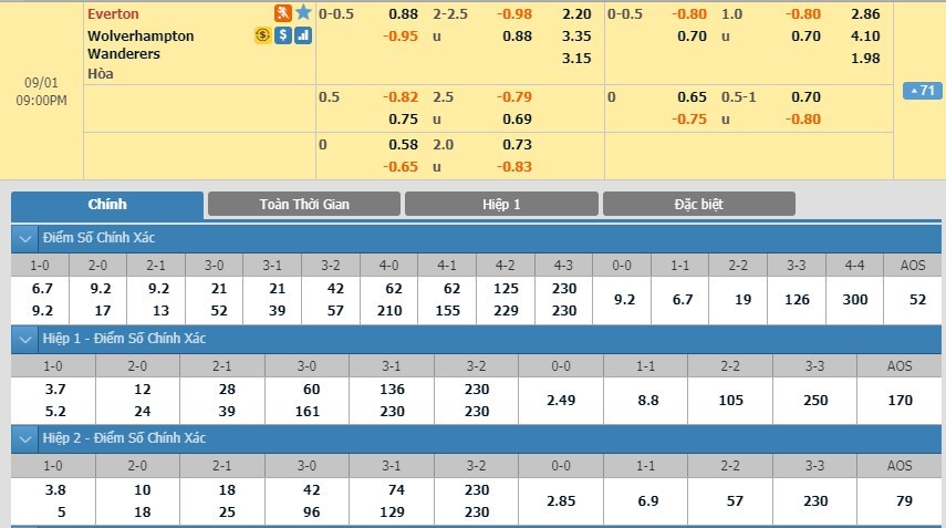 soi-keo-ca-cuoc-mien-phi-ngay-01-09-everton-vs-wolves-tin-vao-chu-nha-3