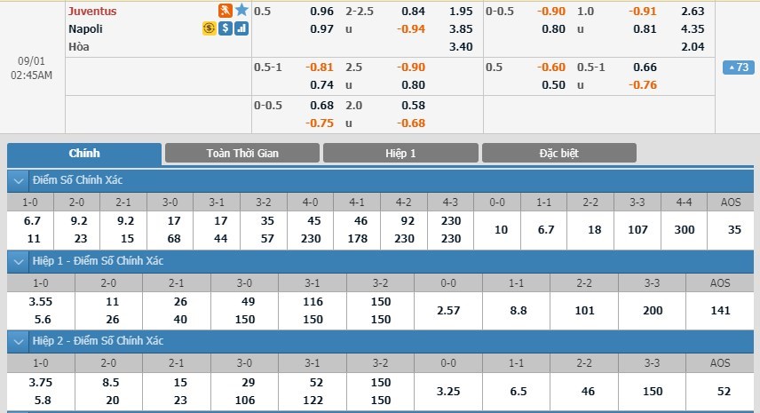 soi-keo-ca-cuoc-mien-phi-ngay-01-09-juventus-vs-napoli-cuoc-chien-suc-manh-3