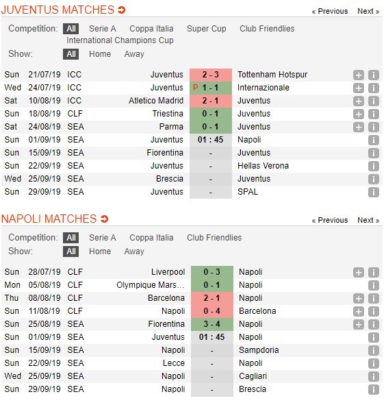 soi-keo-ca-cuoc-mien-phi-ngay-01-09-juventus-vs-napoli-cuoc-chien-suc-manh-4