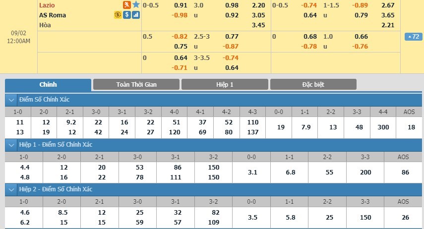 soi-keo-ca-cuoc-mien-phi-ngay-01-09-lazio-vs-as-roma-derby-nay-lua-3