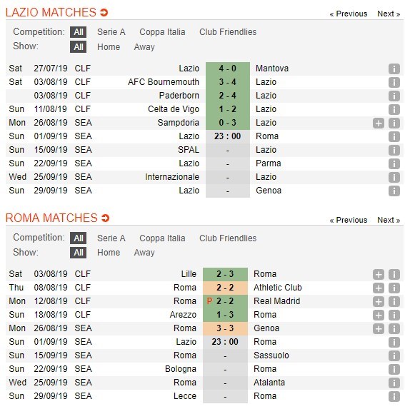 soi-keo-ca-cuoc-mien-phi-ngay-01-09-lazio-vs-as-roma-derby-nay-lua-4