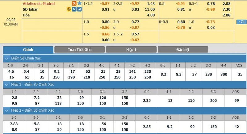 soi-keo-ca-cuoc-mien-phi-ngay-02-09-atletico-madrid-vs-eibar-khong-co-bat-ngo-3