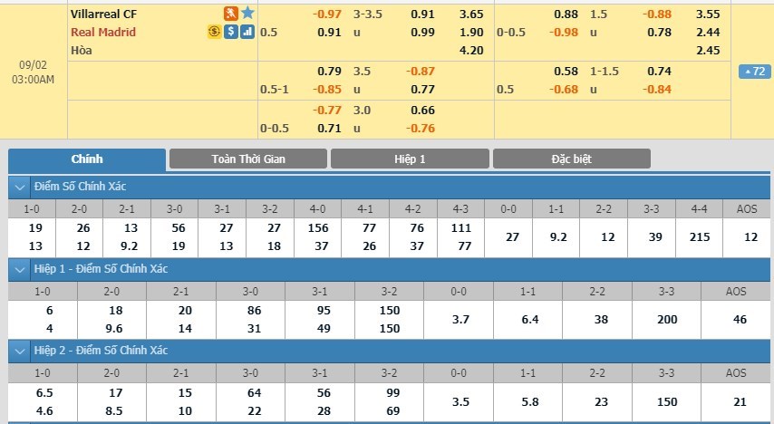 soi-keo-ca-cuoc-mien-phi-ngay-02-09-villarreal-vs-real-madrid-di-tim-chien-thang-3