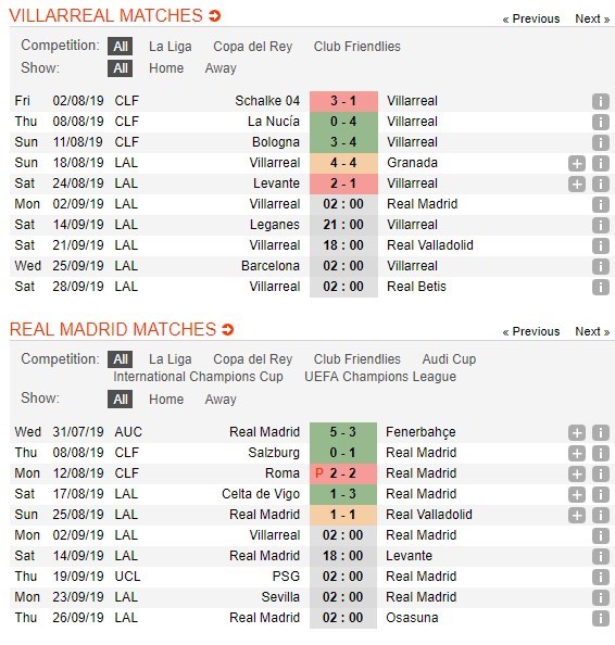 soi-keo-ca-cuoc-mien-phi-ngay-02-09-villarreal-vs-real-madrid-di-tim-chien-thang-4