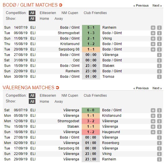 soi-keo-ca-cuoc-mien-phi-ngay-27-08-bodo-glimt-vs-vålerenga-if-co-den-tay-4