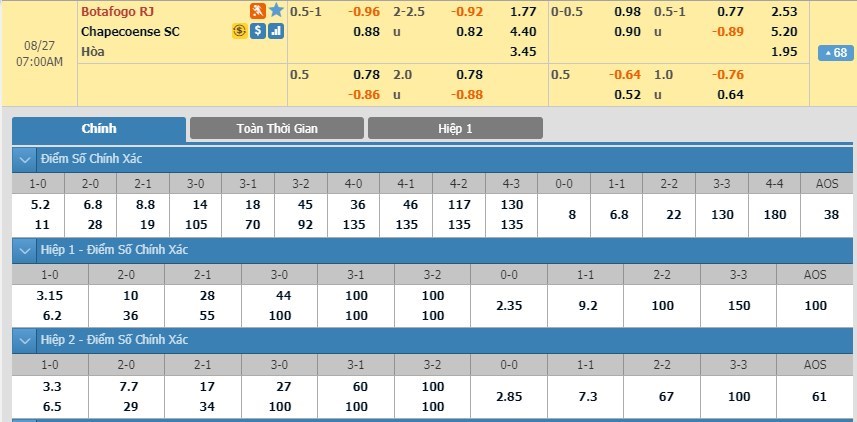 soi-keo-ca-cuoc-mien-phi-ngay-27-08-botafogo-vs-chapecoense-sc-tiep-tuc-hanh-ha-3