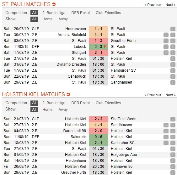 soi-keo-ca-cuoc-mien-phi-ngay-27-08-fc-st-pauli-vs-holstein-kiel-chia-khoa-thanh-cong-4