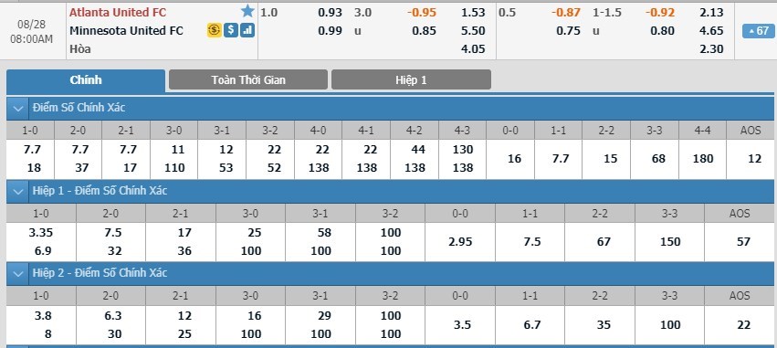 soi-keo-ca-cuoc-mien-phi-ngay-28-08-atlanta-united-fc-vs-minnesota-stars-fc-danh-hieu-tiep-theo-3