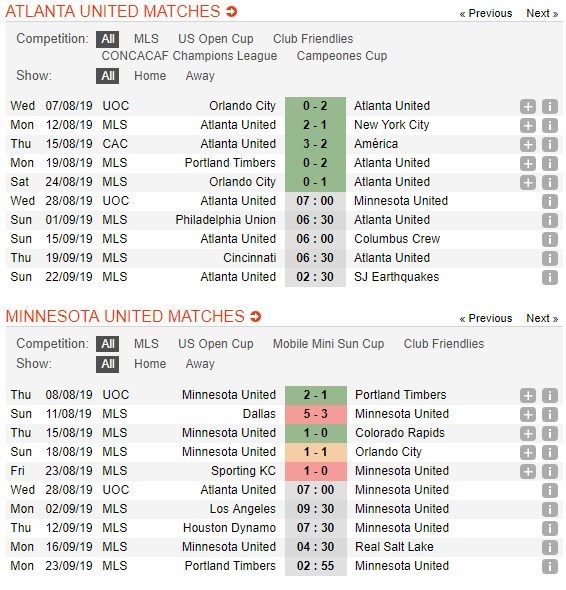 soi-keo-ca-cuoc-mien-phi-ngay-28-08-atlanta-united-fc-vs-minnesota-stars-fc-danh-hieu-tiep-theo-4