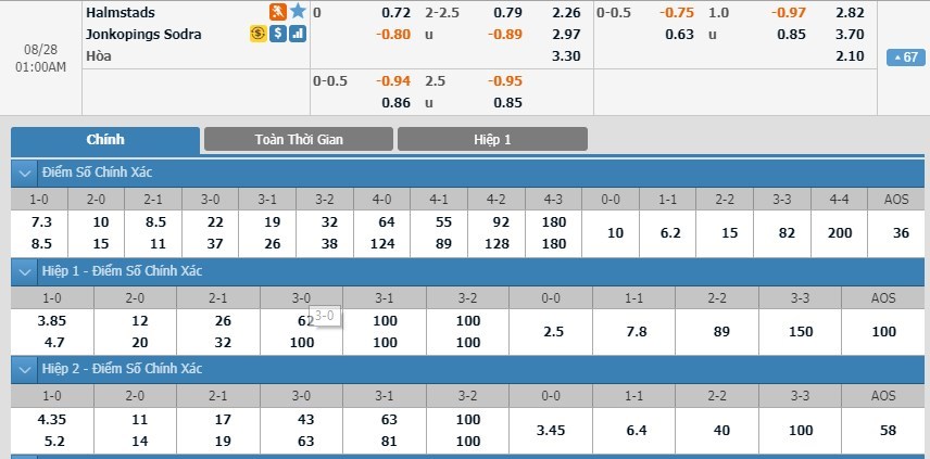 soi-keo-ca-cuoc-mien-phi-ngay-28-08-halmstad-vs-jonkopings-sodra-tiep-da-chien-thang-3