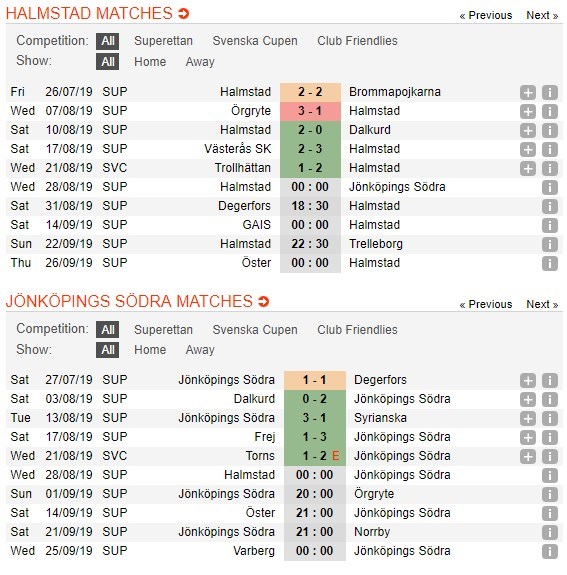 soi-keo-ca-cuoc-mien-phi-ngay-28-08-halmstad-vs-jonkopings-sodra-tiep-da-chien-thang-4