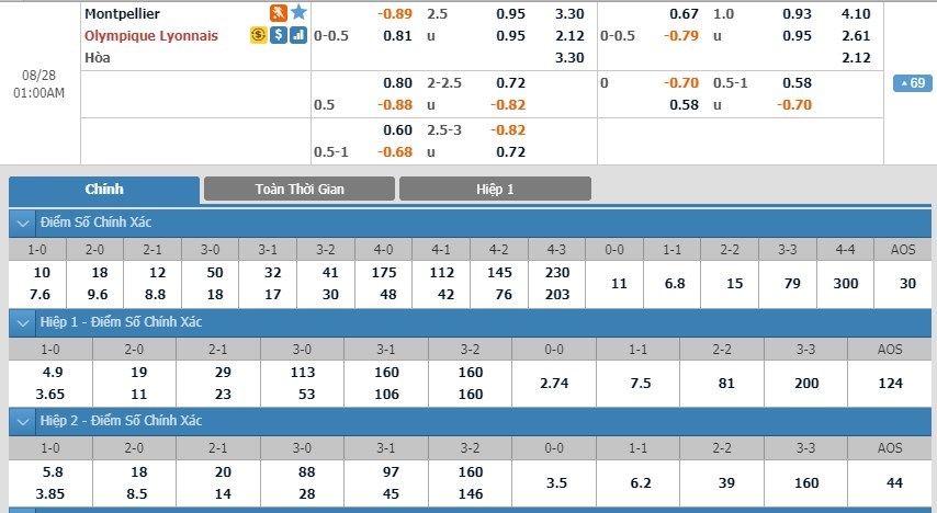 soi-keo-ca-cuoc-mien-phi-ngay-28-08-montpellier-vs-lyon-kho-co-bat-ngo-3