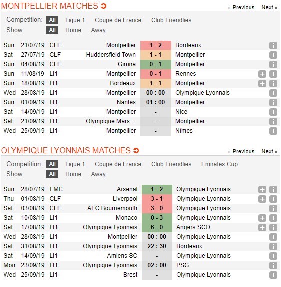 soi-keo-ca-cuoc-mien-phi-ngay-28-08-montpellier-vs-lyon-kho-co-bat-ngo-4