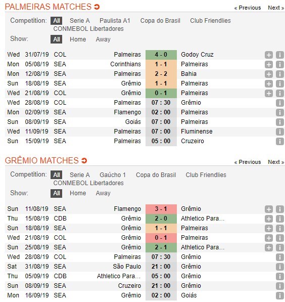 soi-keo-ca-cuoc-mien-phi-ngay-28-08-palmeiras-vs-gremio-vua-du-niem-vui-4