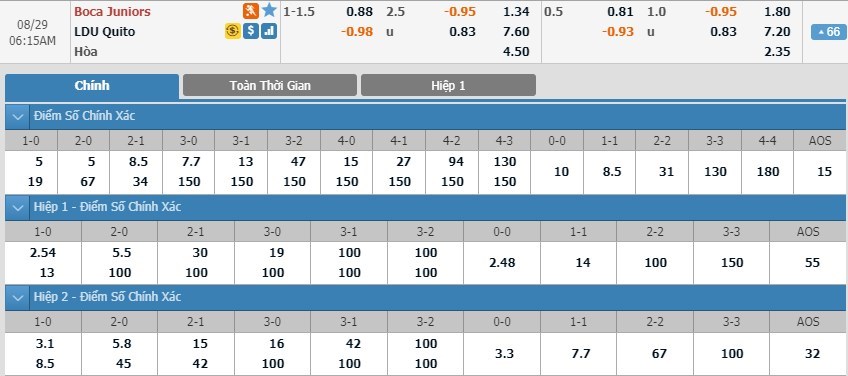 soi-keo-ca-cuoc-mien-phi-ngay-29-08-boca-juniors-vs-ldu-quito-loi-the-khong-lo-3