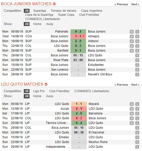 soi-keo-ca-cuoc-mien-phi-ngay-29-08-boca-juniors-vs-ldu-quito-loi-the-khong-lo-4