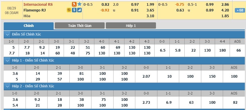 soi-keo-ca-cuoc-mien-phi-ngay-29-08-internacional-vs-flamengo-qua-kho-thay-doi-3