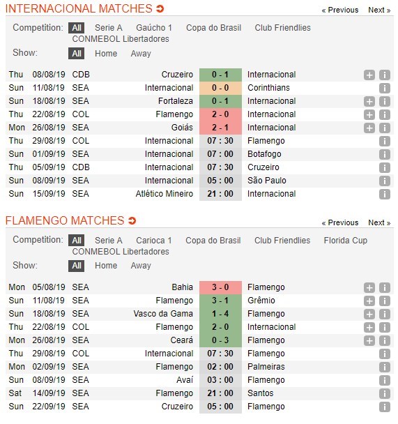 soi-keo-ca-cuoc-mien-phi-ngay-29-08-internacional-vs-flamengo-qua-kho-thay-doi-4