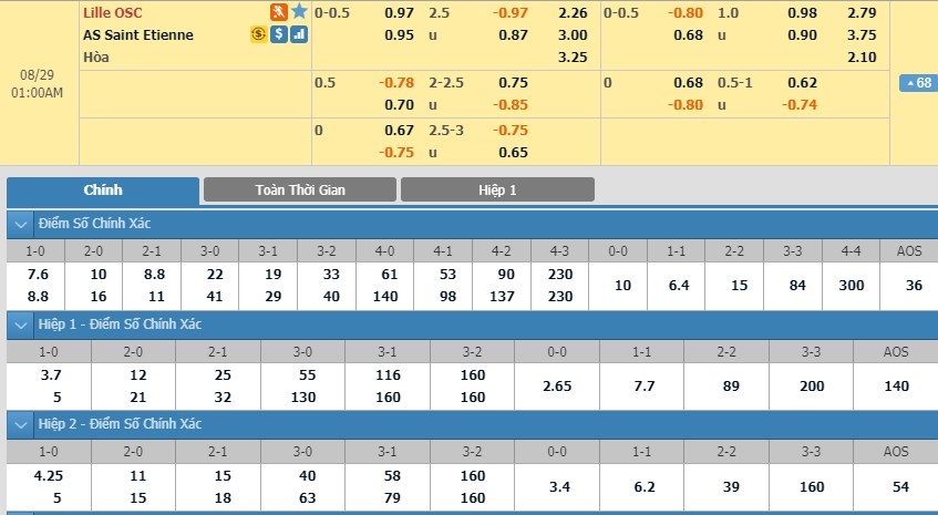 soi-keo-ca-cuoc-mien-phi-ngay-29-08-lille-osc-vs-saint-etienne-chien-thang-nhoc-nhan-3