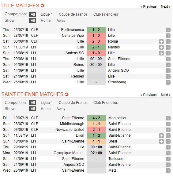 soi-keo-ca-cuoc-mien-phi-ngay-29-08-lille-osc-vs-saint-etienne-chien-thang-nhoc-nhan-4