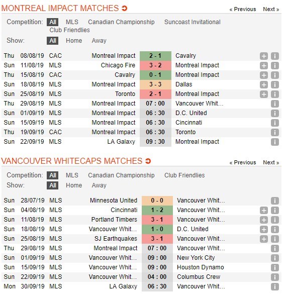 soi-keo-ca-cuoc-mien-phi-ngay-29-08-montreal-impact-vs-vancouver-whitecaps-quyet-tam-co-thua-4